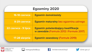 Harmonogram egzaminów ósmoklasisty, maturalnego i&nbsp;zawodowego
