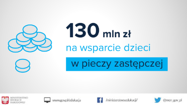 130 mln zł na&nbsp;wsparcie dzieci w&nbsp;pieczy zastępczej