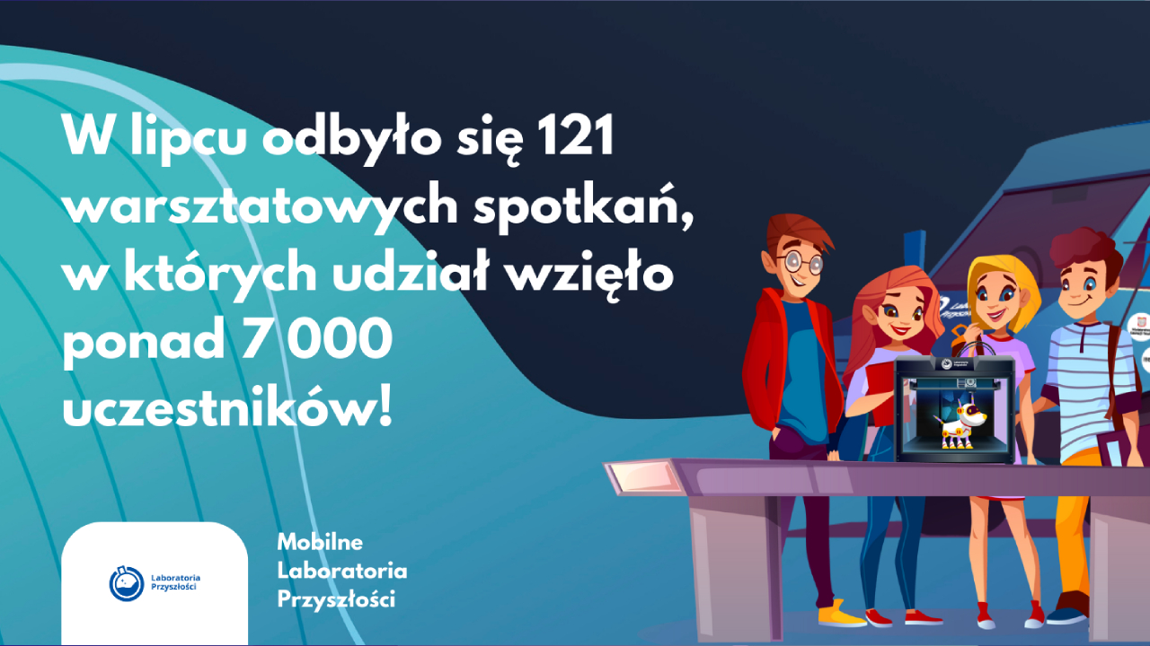 Lipiec w&nbsp;Mobilnych Laboratoriach Przyszłości