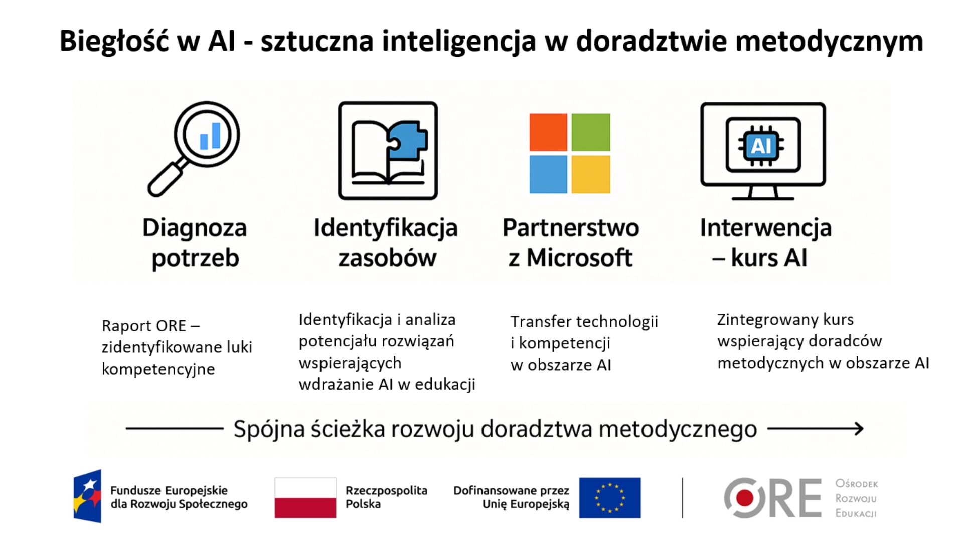 Nowe perspektywy dla edukacji cyfrowej i&nbsp;doradztwa metodycznego nauczycieli