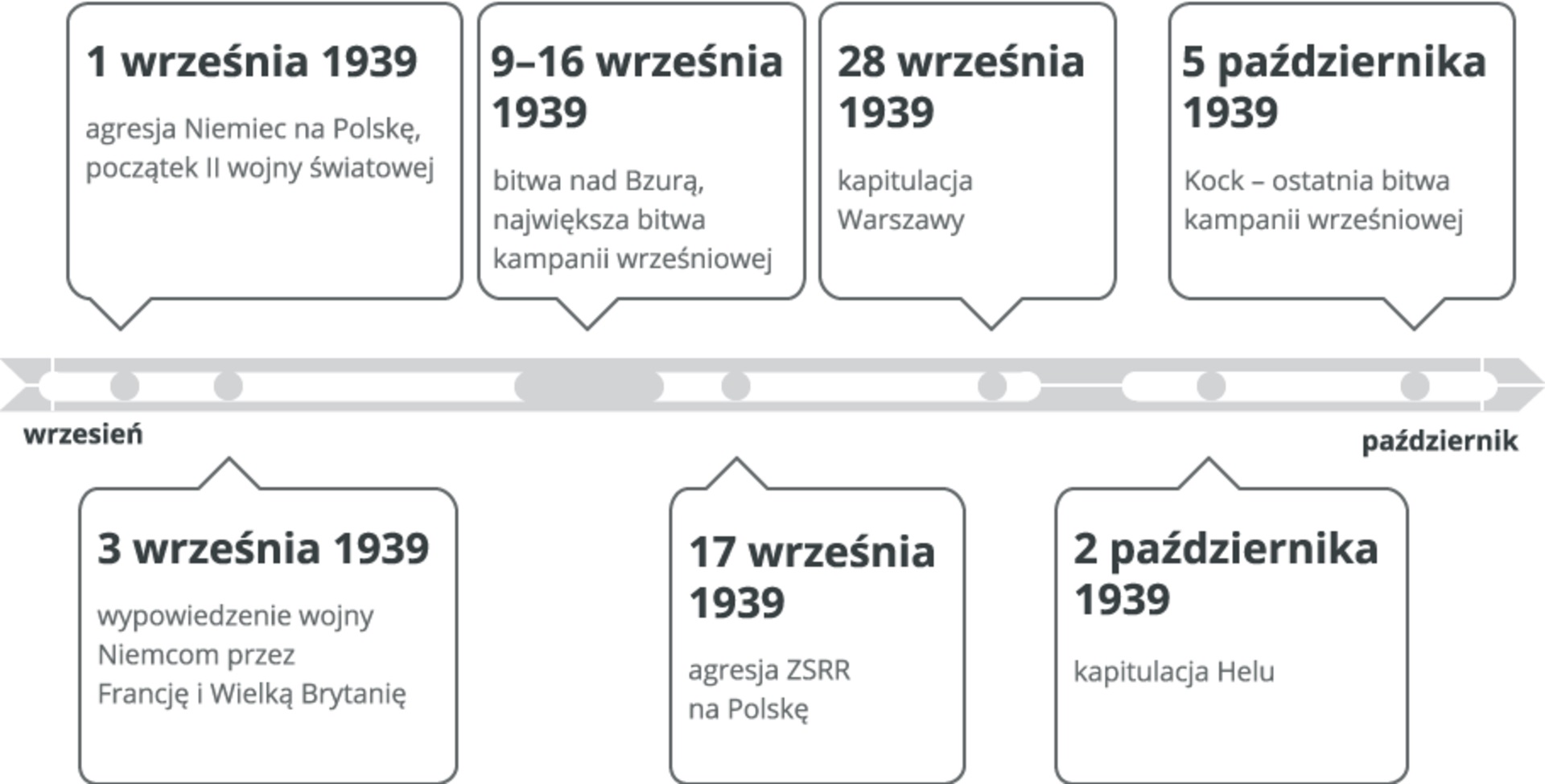 Rocznica agresji ZSRR na&nbsp;Polskę